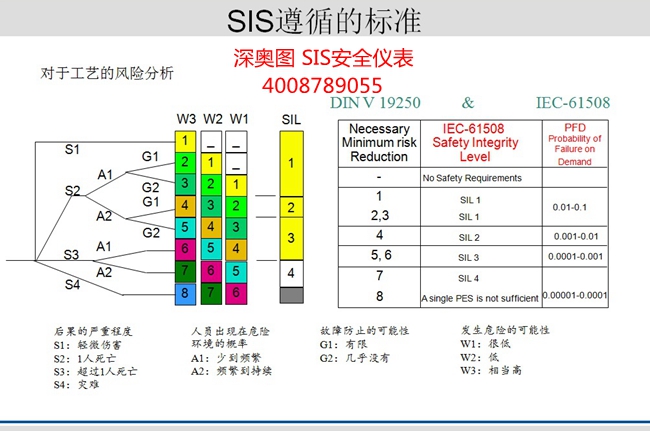 ESD緊急停車控制系統(tǒng)（英文簡(jiǎn)稱ESD）定義、構(gòu)成及價(jià)值